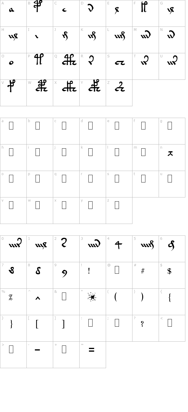 voynich-currier-hand-a character map