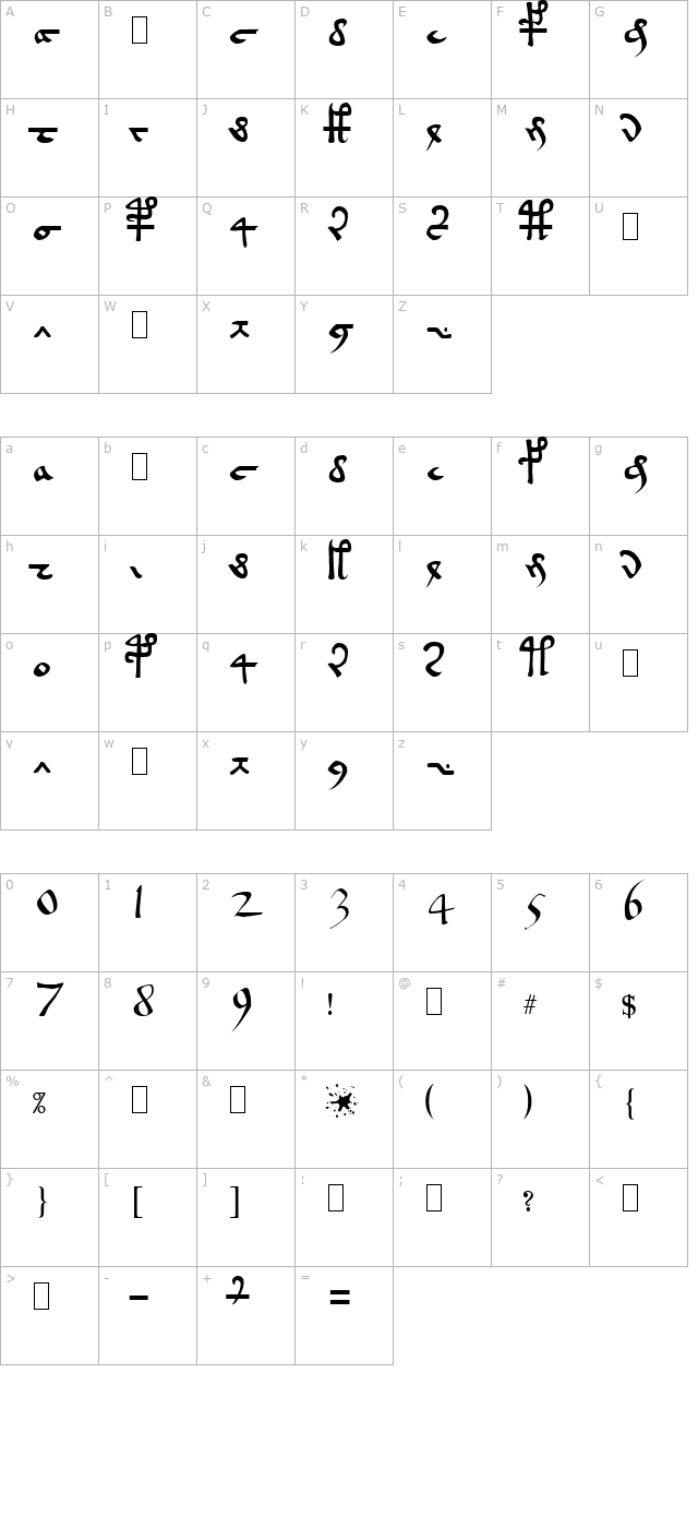 Voynich EVA Hand A character map