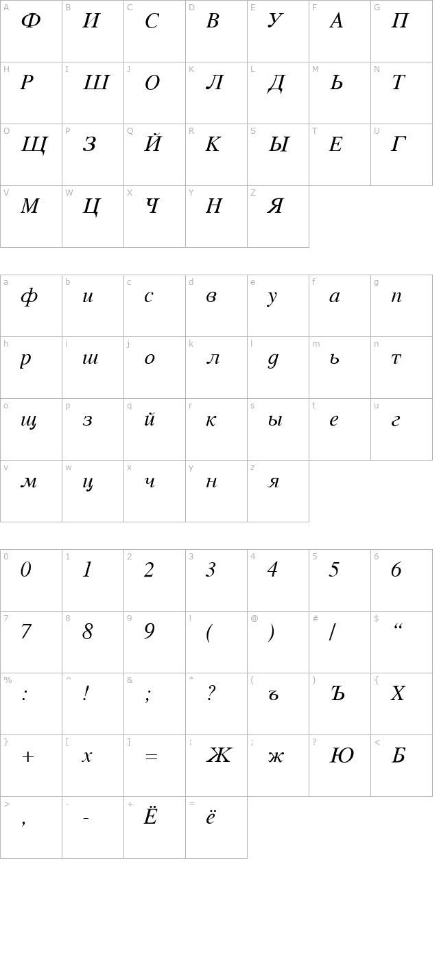 vremyaflf-italic character map