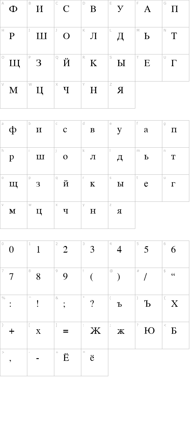 VremyaFLF-Roman character map