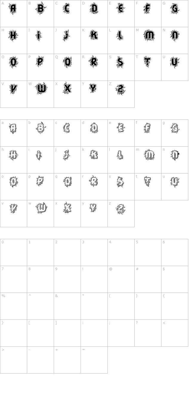 VTKS Core character map