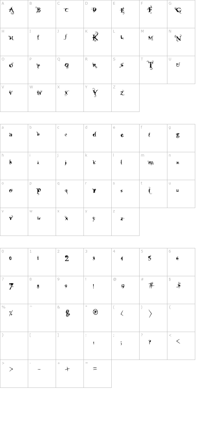 vtks-focus character map