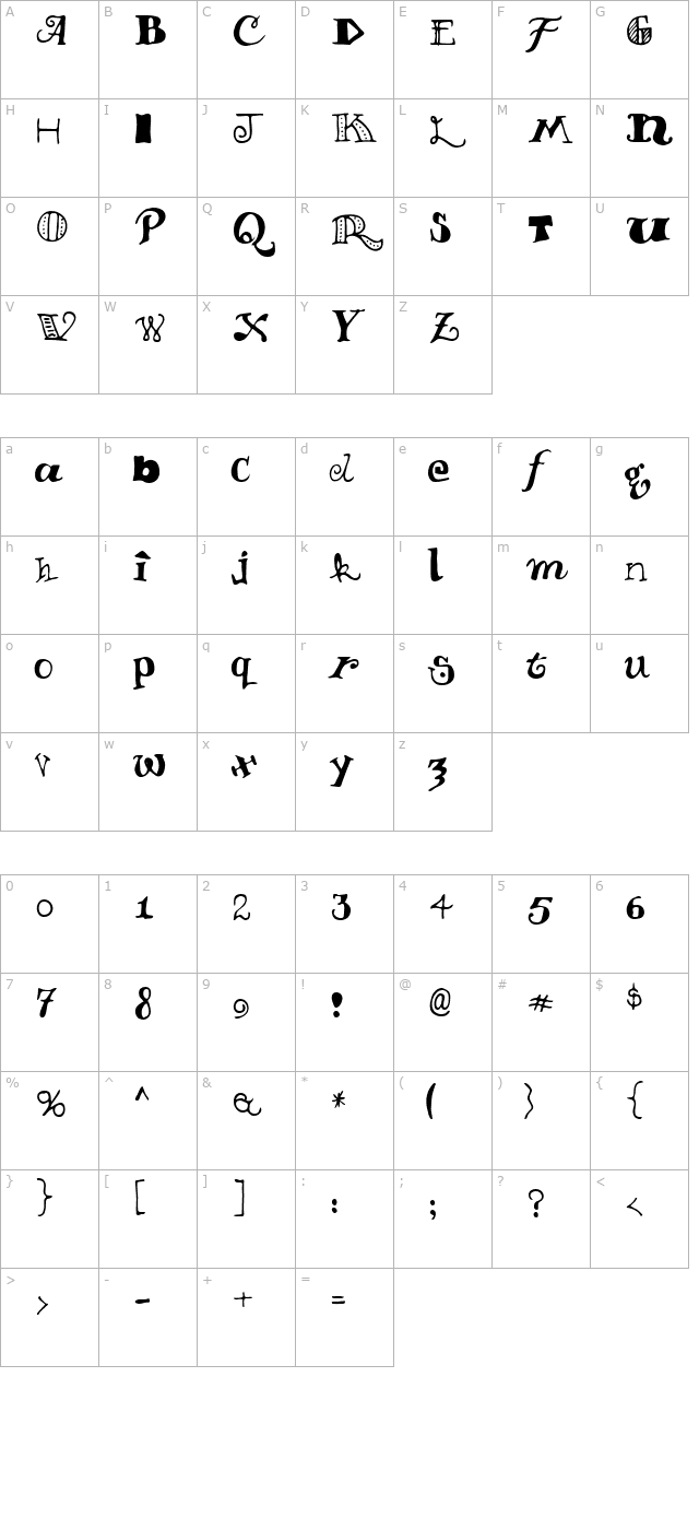 Wacky character map