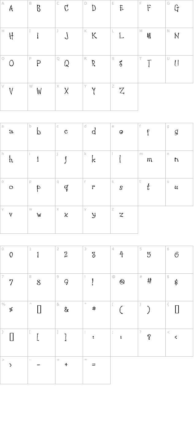 Waking the Witch character map