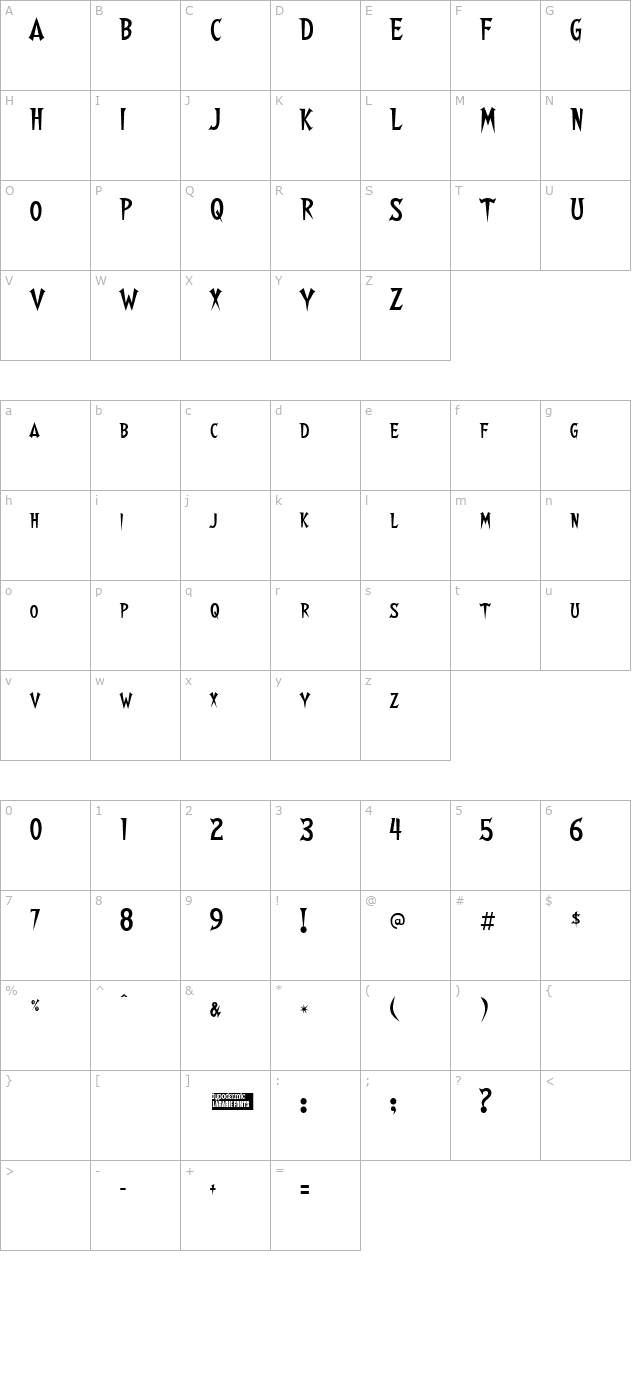 walshes character map