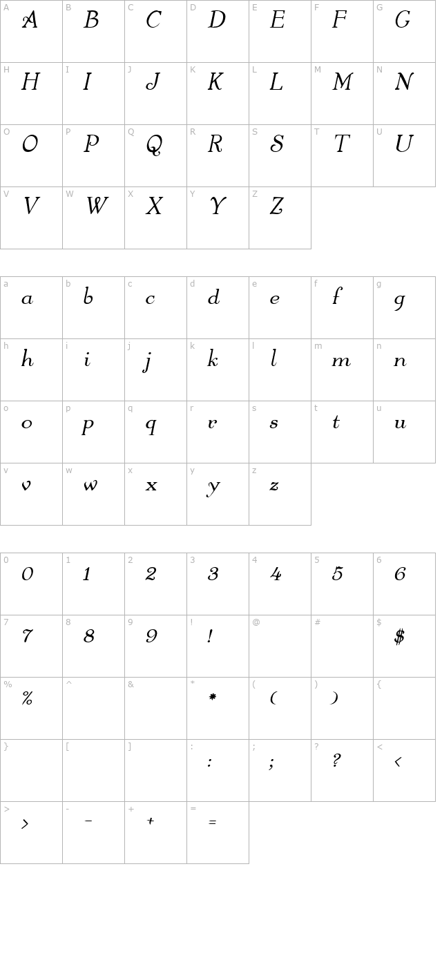 Walters BoldItalic character map