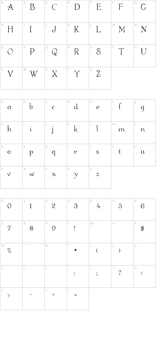 Walters character map