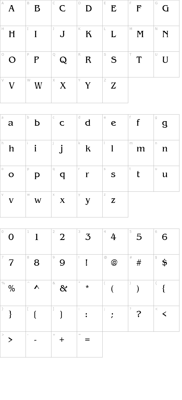 WandSSK character map