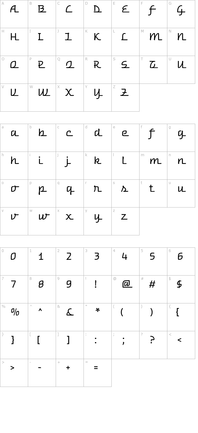 Warnes character map