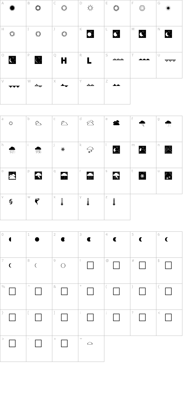 Weather character map