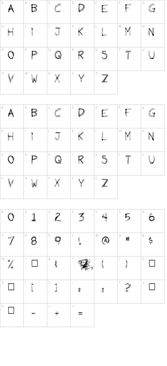 weirdo character map