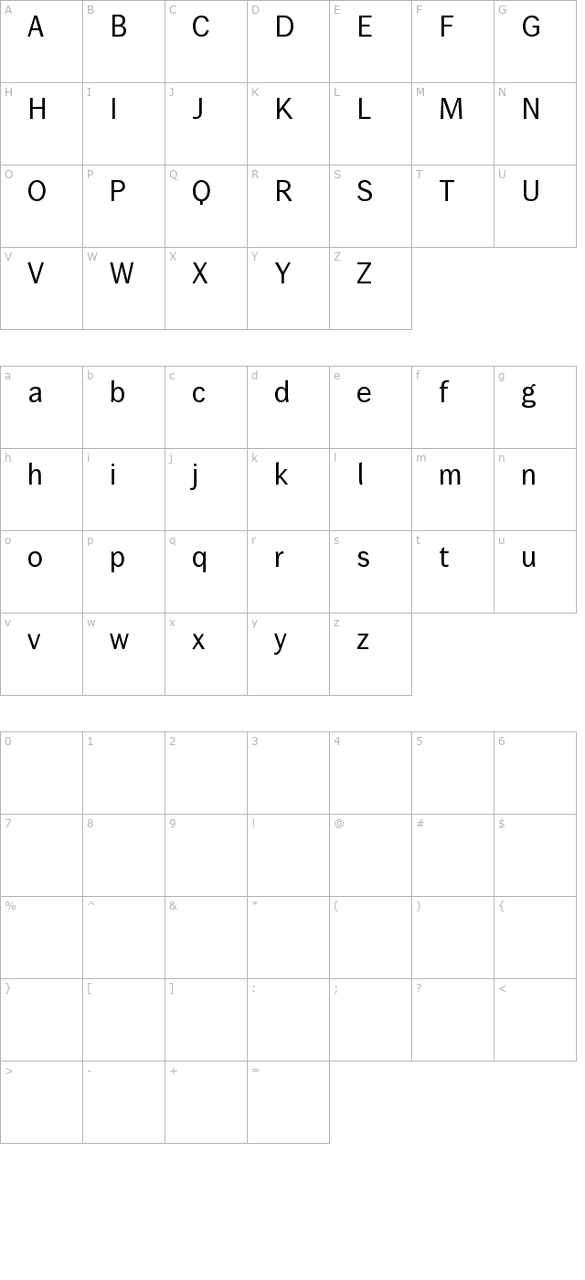 wendelinnormal character map