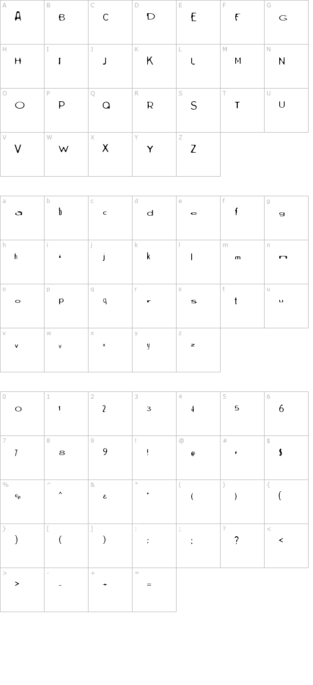 West point character map