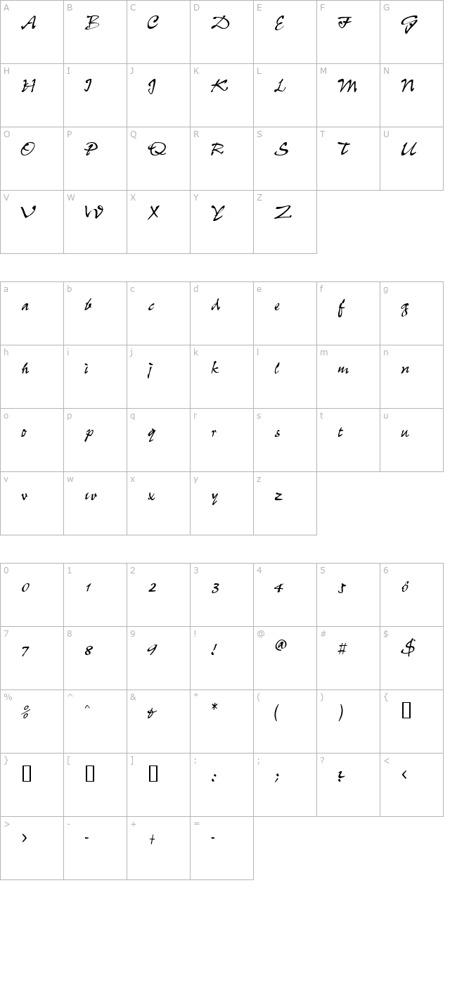 wheedlessk character map