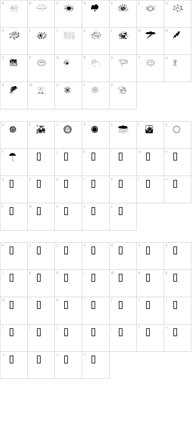 whethers character map