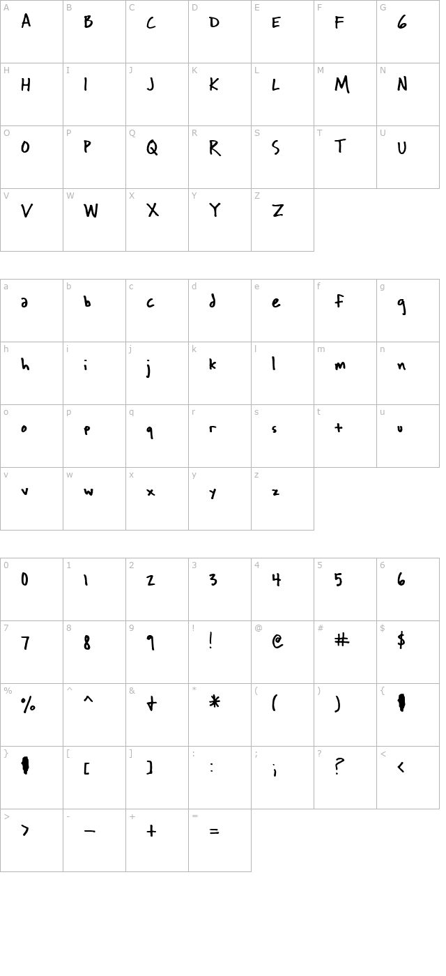 Wichita character map