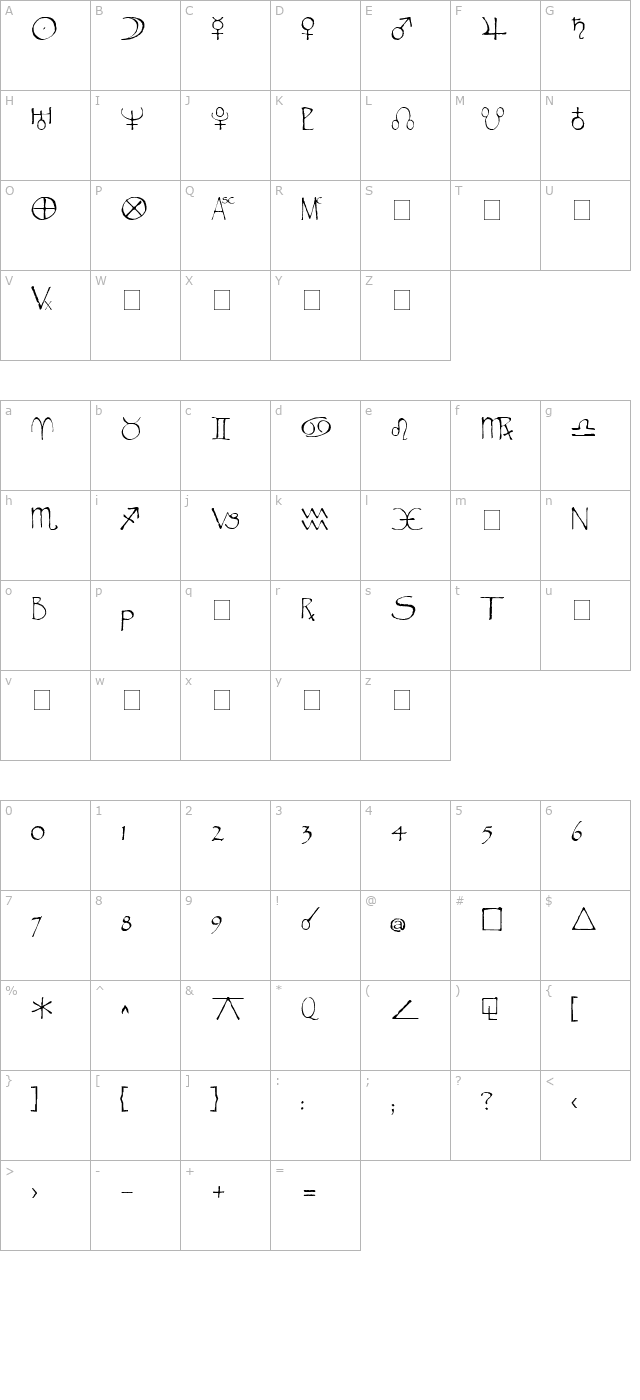 Widget character map