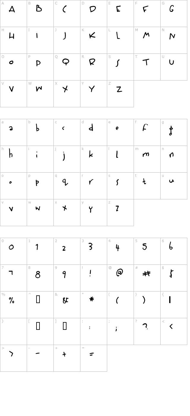 Wiffles character map