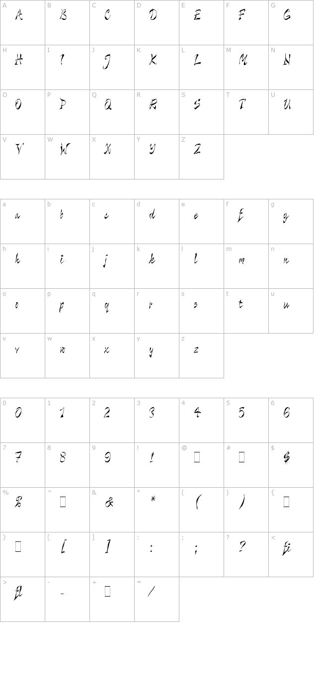 Wild Thing LET Plain1.0 character map