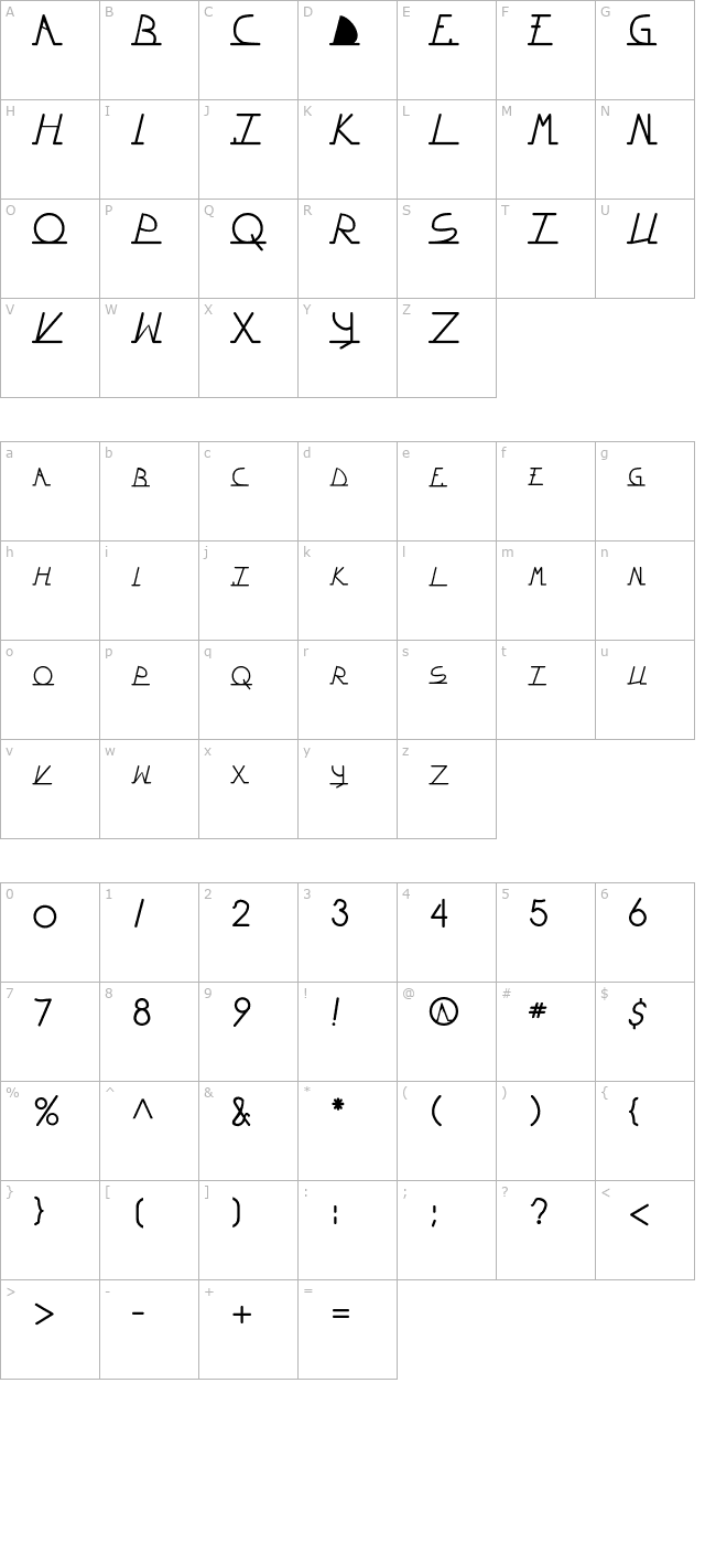 Wiltonian character map