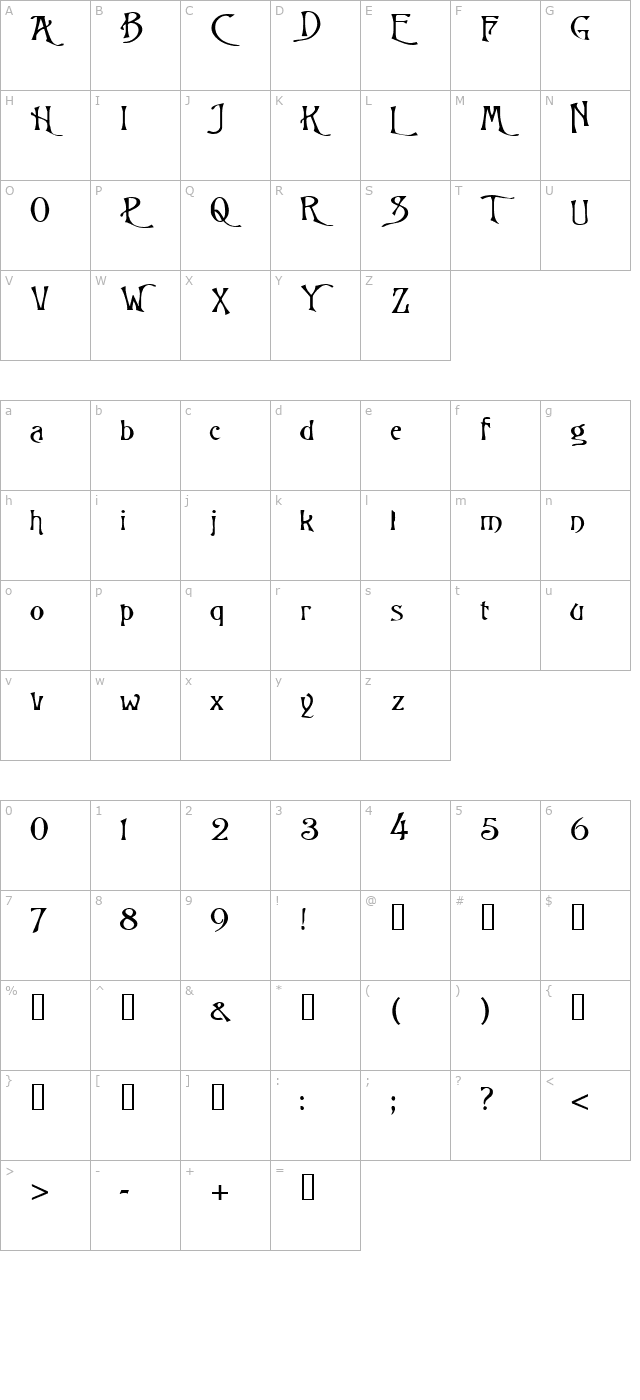 wizardextended character map