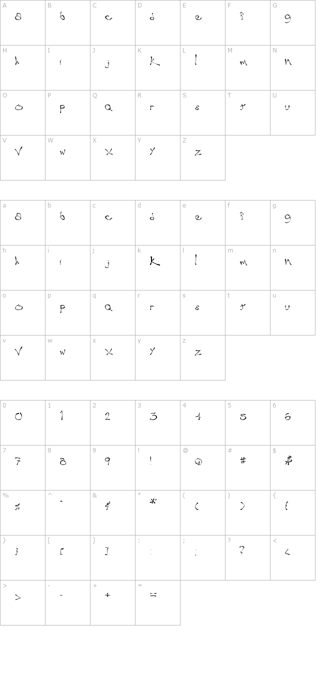 Wobble character map