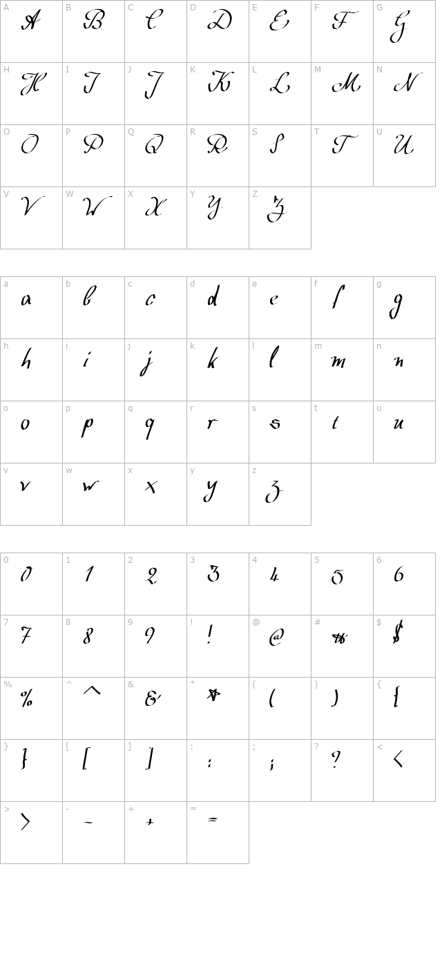 wolgast-script character map