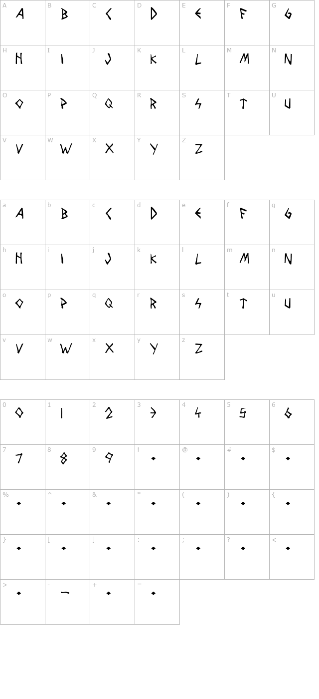 wolves-and-ravens character map