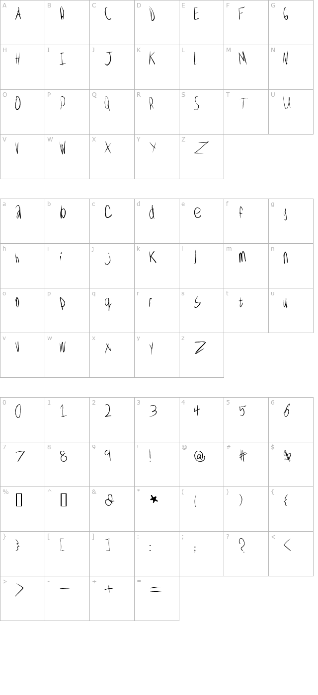 Wolves, Lower character map