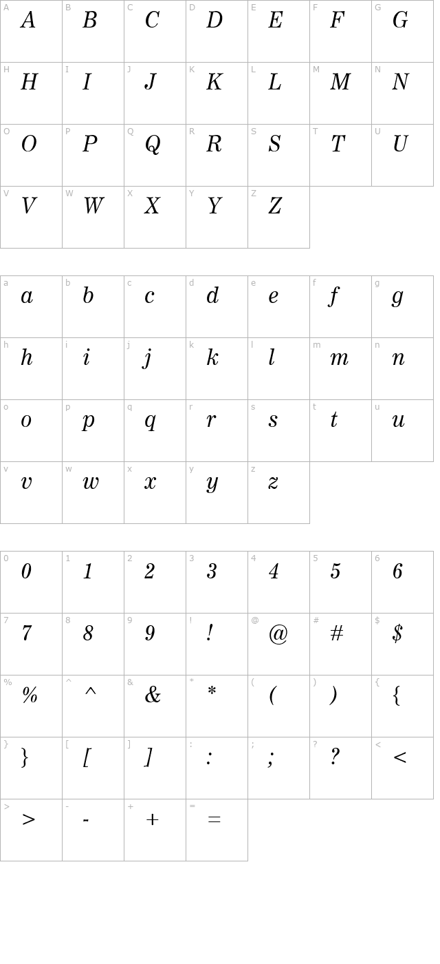 Worldwide Italic character map