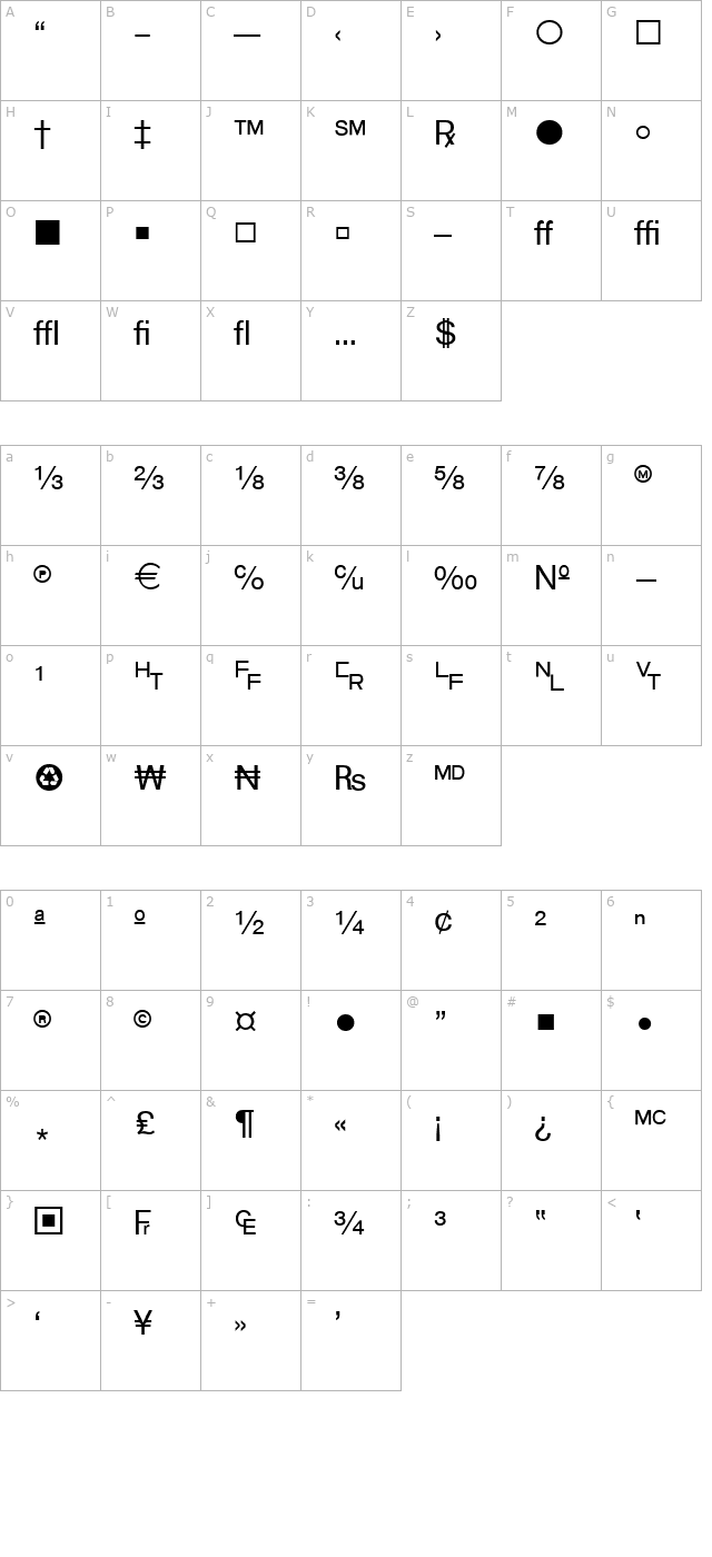 WP TypographicSymbols character map