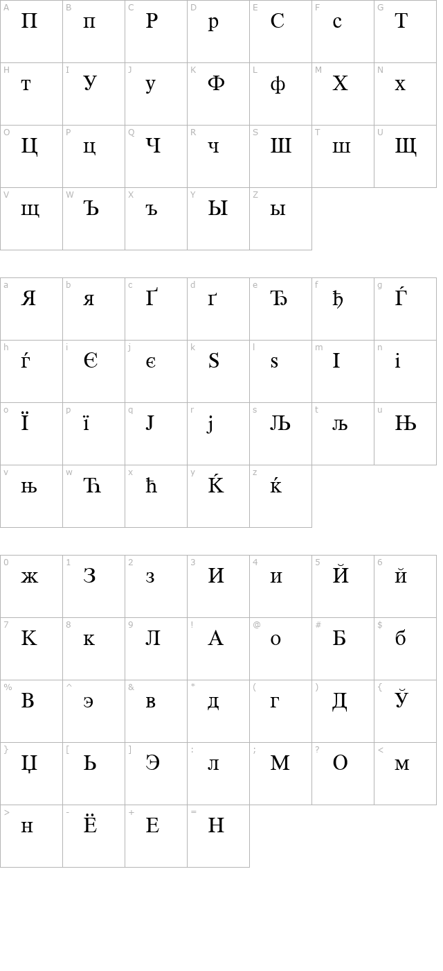 WPPR Cyrillic character map