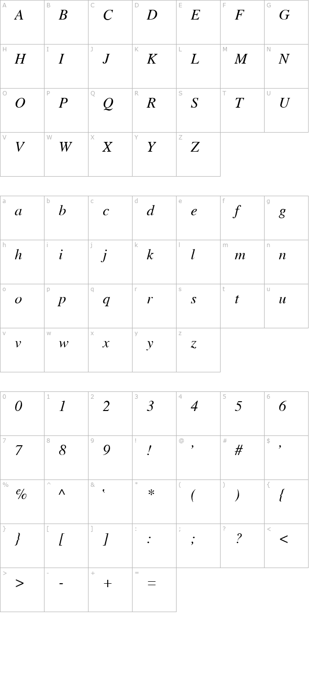 Wulfila NormalItalic character map