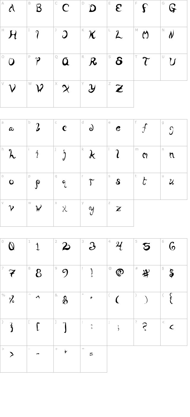 Wurly Fool character map