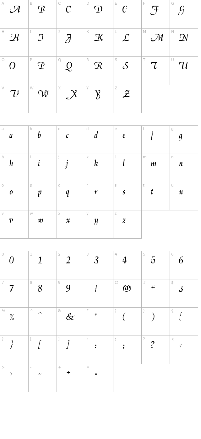 Xanthippe character map