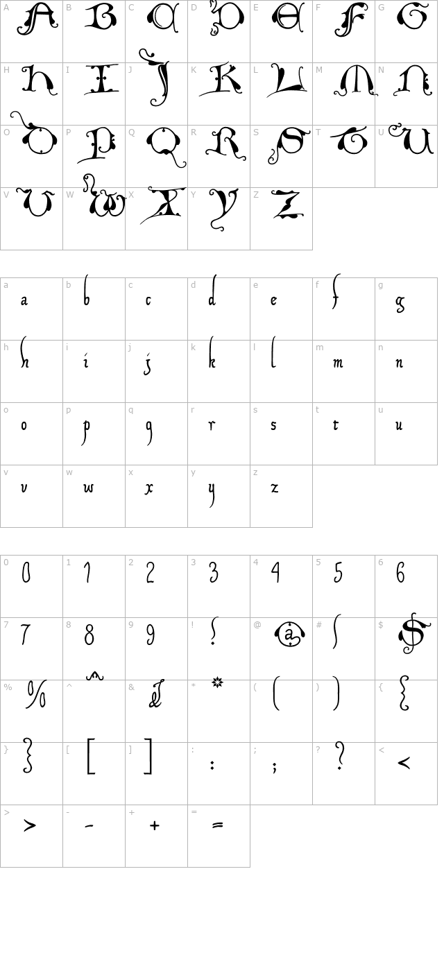 Xiparos Lombard character map