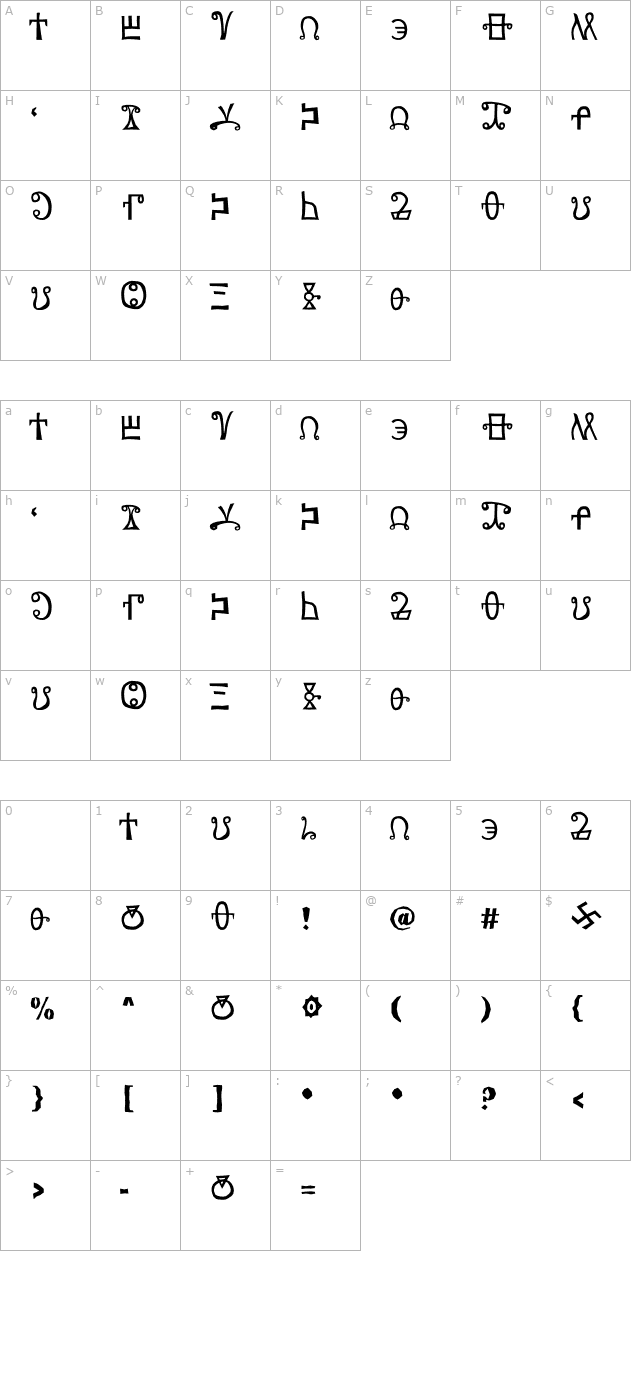 yatsutko-glagolitsa character map