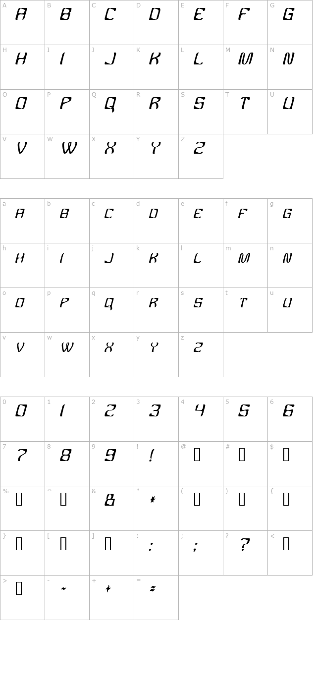 ybandtuner character map