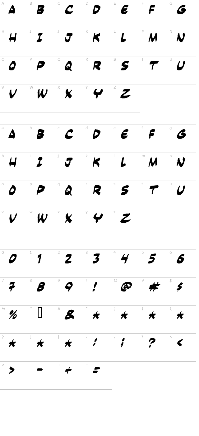 Yesterdays meal character map