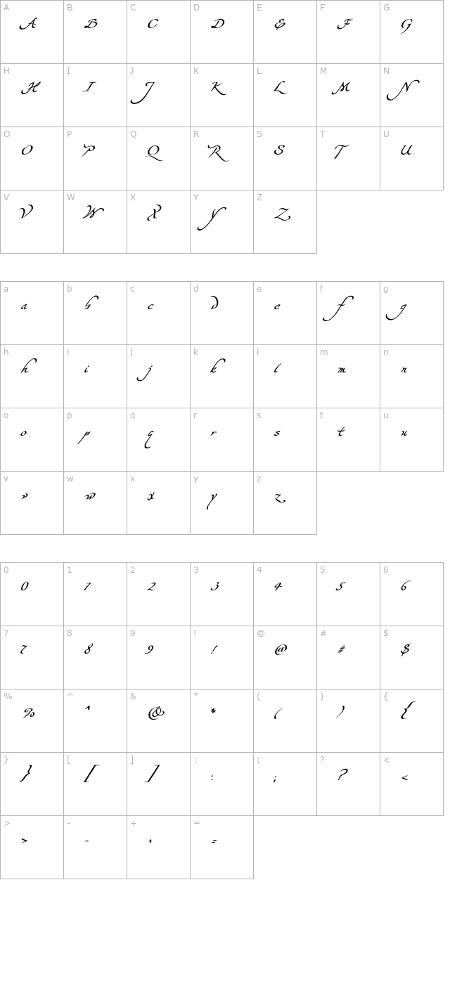 yevida-potens character map