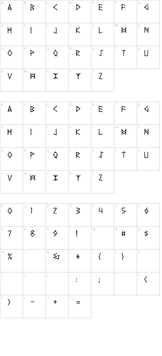 yggdrasil character map