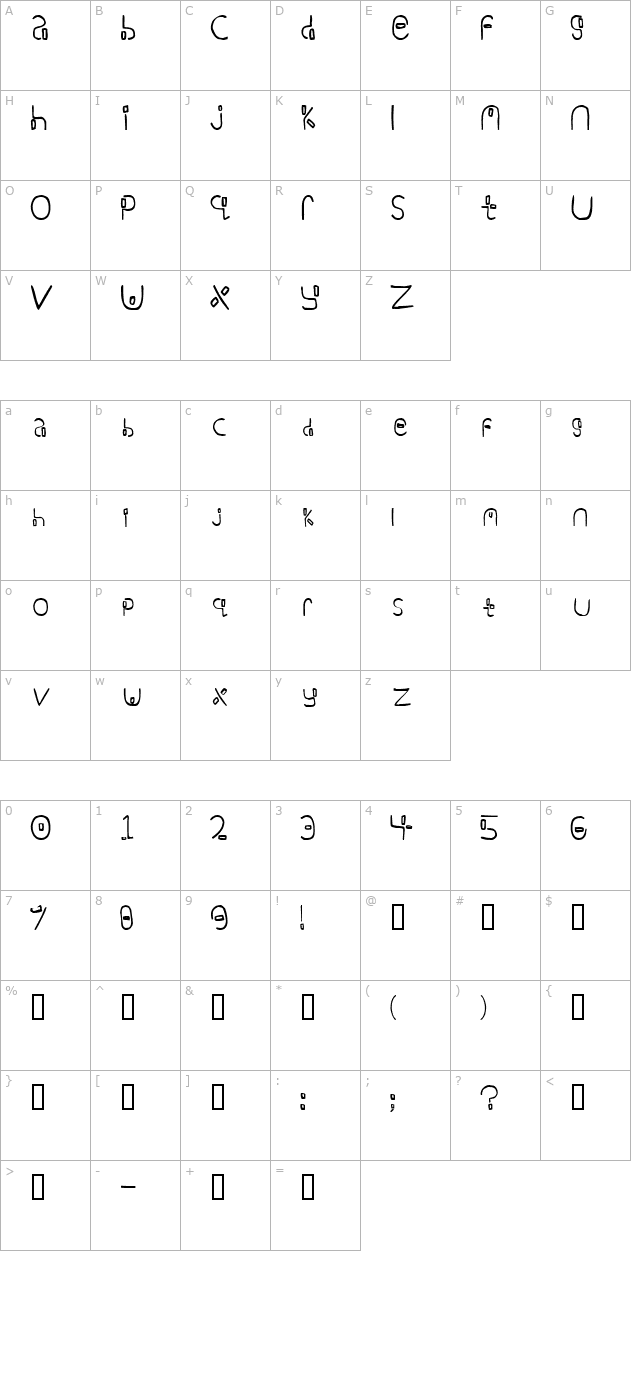 Yikatu character map