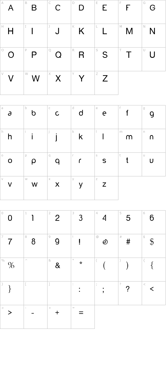 Yorkville character map