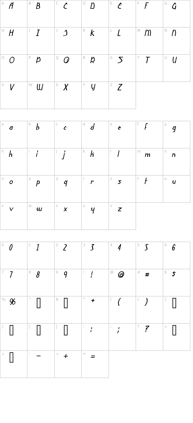 Yoshitoshi Italic character map