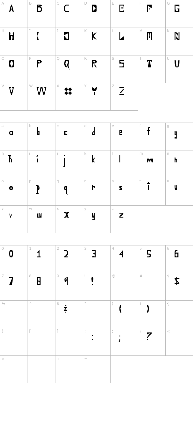 you-dont-want-to-know character map