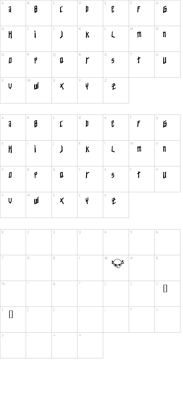 Young Zaphod character map