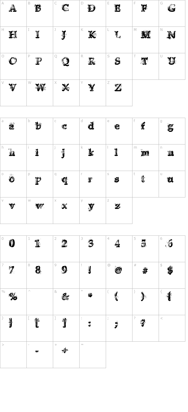 Yukon Gold character map