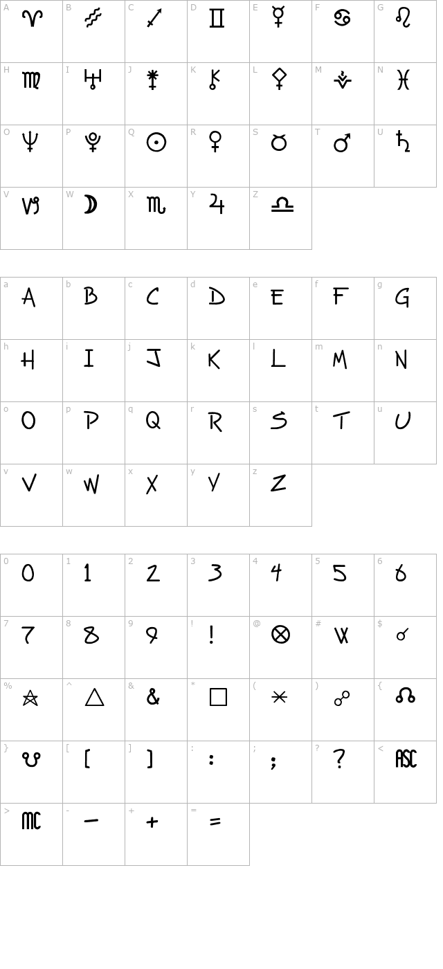 zahstro-two character map