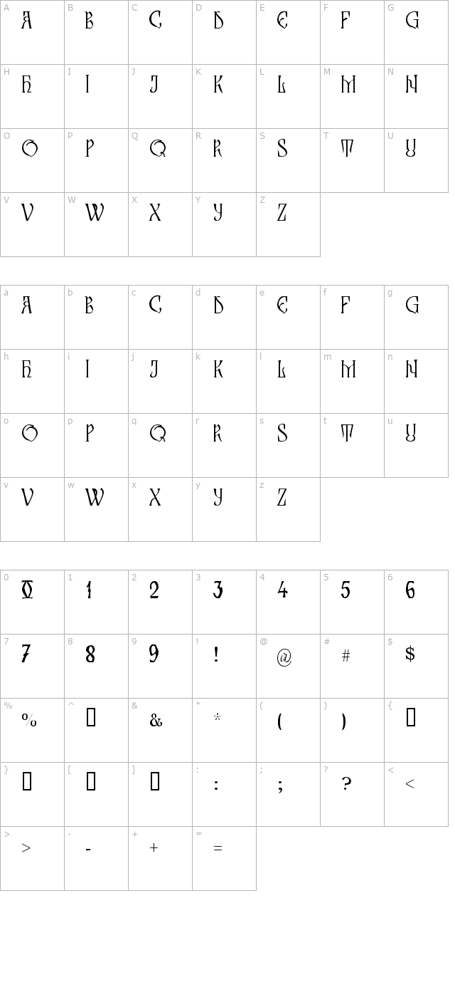 zamolxis-iii character map