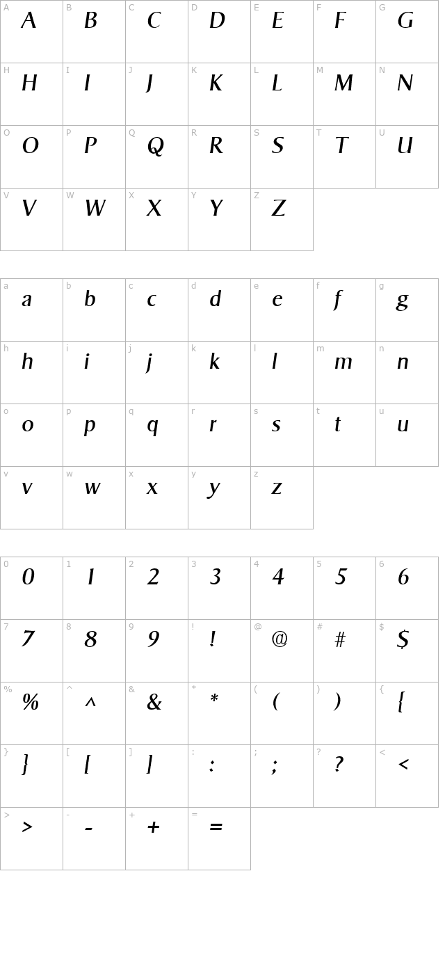 zanzibar-sf-italic character map